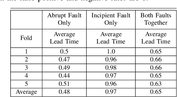 Figure 4 for Optimizing Lead Time in Fall Detection for a Planar Bipedal Robot