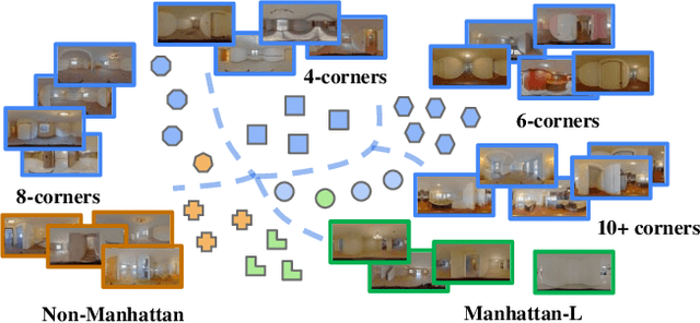 Figure 1 for iBARLE: imBalance-Aware Room Layout Estimation