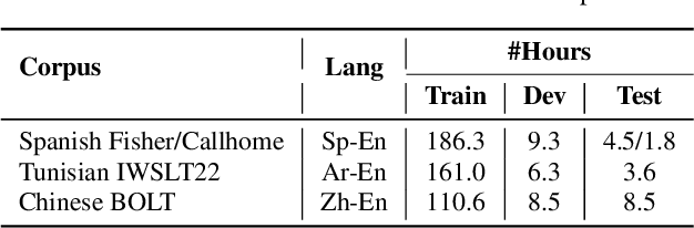 Figure 2 for Enhancing End-to-End Conversational Speech Translation Through Target Language Context Utilization