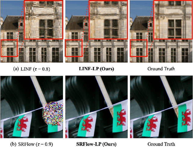 Figure 1 for Boosting Flow-based Generative Super-Resolution Models via Learned Prior