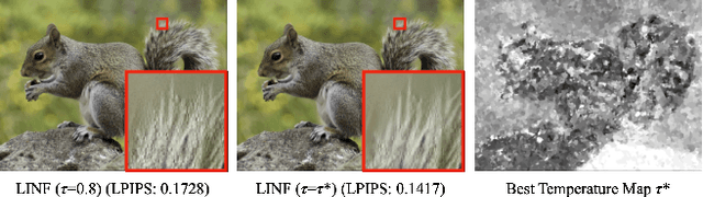 Figure 3 for Boosting Flow-based Generative Super-Resolution Models via Learned Prior