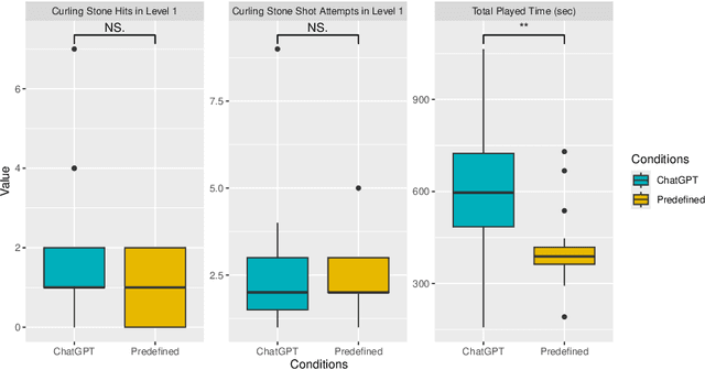 Figure 3 for Evaluating Usability and Engagement of Large Language Models in Virtual Reality for Traditional Scottish Curling