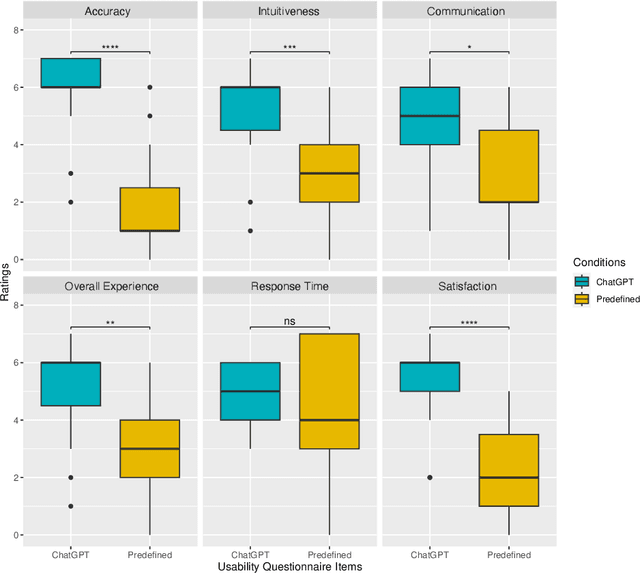 Figure 1 for Evaluating Usability and Engagement of Large Language Models in Virtual Reality for Traditional Scottish Curling