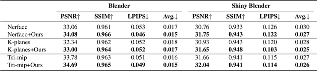 Figure 2 for Anisotropic Neural Representation Learning for High-Quality Neural Rendering