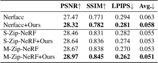 Figure 4 for Anisotropic Neural Representation Learning for High-Quality Neural Rendering