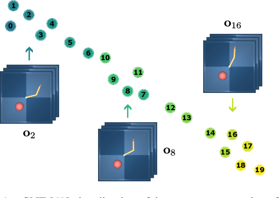 Figure 1 for MOOSS: Mask-Enhanced Temporal Contrastive Learning for Smooth State Evolution in Visual Reinforcement Learning