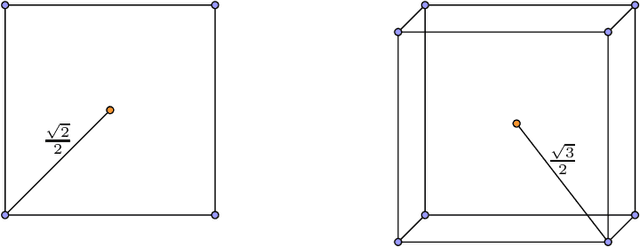 Figure 2 for Exploring the Approximation Capabilities of Multiplicative Neural Networks for Smooth Functions