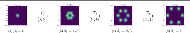 Figure 3 for Annealing Flow Generative Model Towards Sampling High-Dimensional and Multi-Modal Distributions