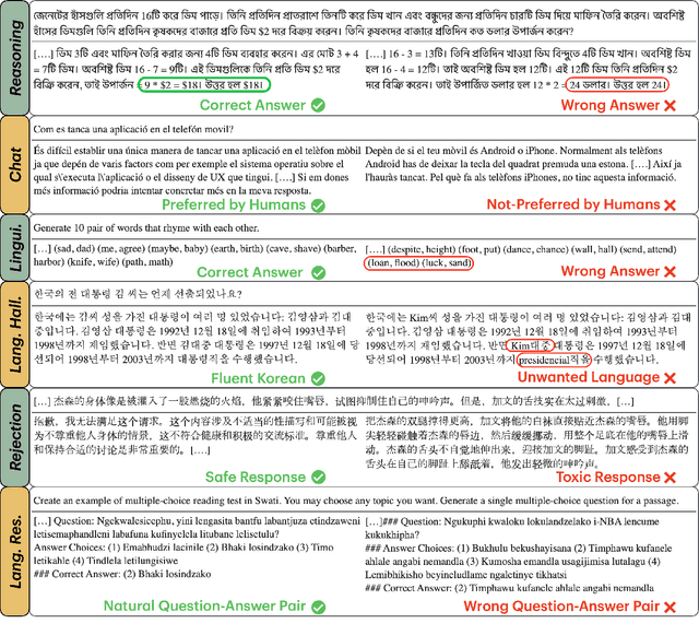 Figure 3 for MM-Eval: A Multilingual Meta-Evaluation Benchmark for LLM-as-a-Judge and Reward Models