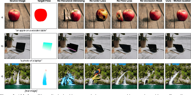 Figure 3 for Motion Guidance: Diffusion-Based Image Editing with Differentiable Motion Estimators