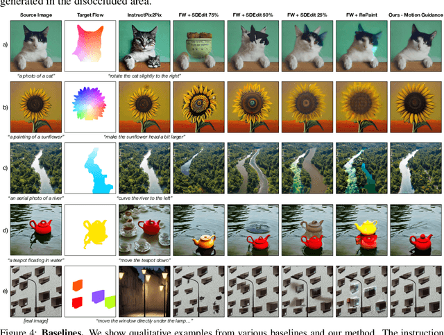 Figure 4 for Motion Guidance: Diffusion-Based Image Editing with Differentiable Motion Estimators