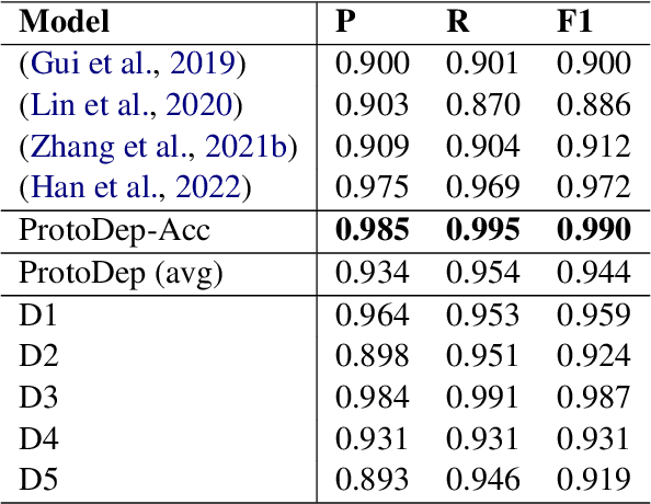 Figure 2 for They Look Like Each Other: Case-based Reasoning for Explainable Depression Detection on Twitter using Large Language Models