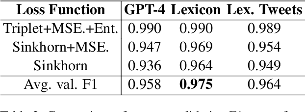 Figure 4 for They Look Like Each Other: Case-based Reasoning for Explainable Depression Detection on Twitter using Large Language Models