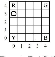 Figure 1 for Minimax Weight Learning for Absorbing MDPs