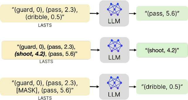 Figure 1 for LAST SToP For Modeling Asynchronous Time Series