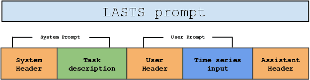 Figure 3 for LAST SToP For Modeling Asynchronous Time Series