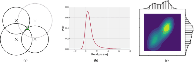 Figure 1 for Grid-based Hybrid 3DMA GNSS and Terrestrial Positioning