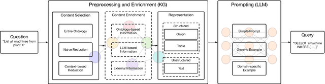 Figure 1 for Enhancing Manufacturing Knowledge Access with LLMs and Context-aware Prompting
