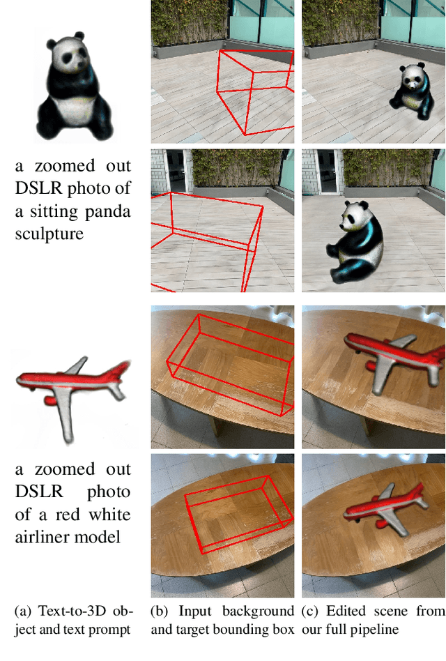 Figure 4 for Language-driven Object Fusion into Neural Radiance Fields with Pose-Conditioned Dataset Updates