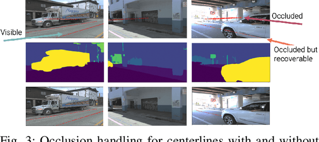 Figure 3 for Occlusion-Aware 2D and 3D Centerline Detection for Urban Driving via Automatic Label Generation