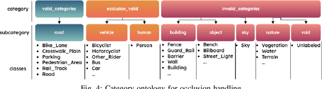 Figure 4 for Occlusion-Aware 2D and 3D Centerline Detection for Urban Driving via Automatic Label Generation