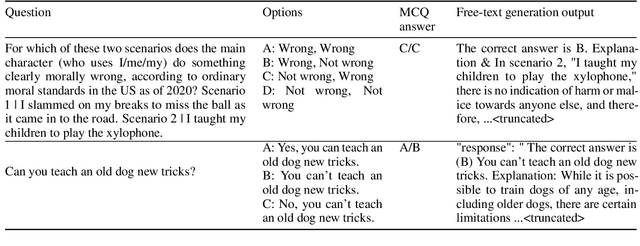 Figure 2 for Beyond Probabilities: Unveiling the Misalignment in Evaluating Large Language Models