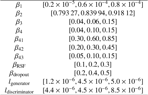 Figure 3 for Applying Physics-Informed Enhanced Super-Resolution Generative Adversarial Networks to Turbulent Non-Premixed Combustion on Non-Uniform Meshes and Demonstration of an Accelerated Simulation Workflow