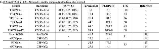 Figure 4 for Towards the in-situ Trunk Identification and Length Measurement of Sea Cucumbers via Bézier Curve Modelling