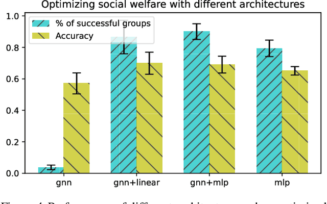 Figure 4 for Performative Prediction on Games and Mechanism Design