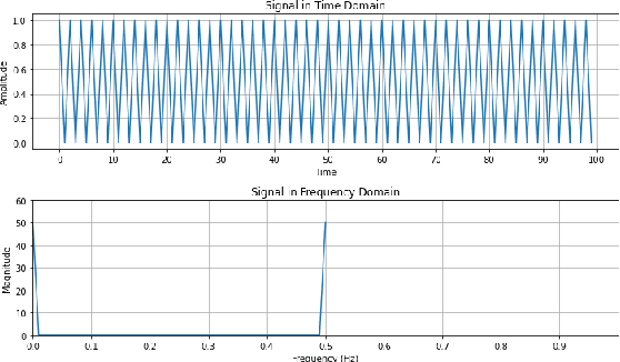 Figure 3 for Detecting Structured Language Alternations in Historical Documents by Combining Language Identification with Fourier Analysis