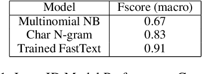 Figure 2 for Detecting Structured Language Alternations in Historical Documents by Combining Language Identification with Fourier Analysis