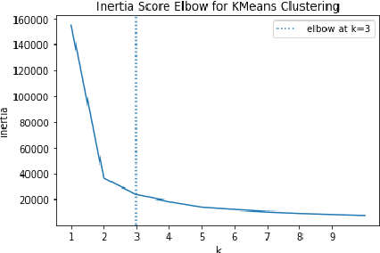 Figure 4 for Detecting Structured Language Alternations in Historical Documents by Combining Language Identification with Fourier Analysis