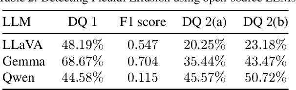 Figure 4 for Trustworthy Medical Imaging with Large Language Models: A Study of Hallucinations Across Modalities
