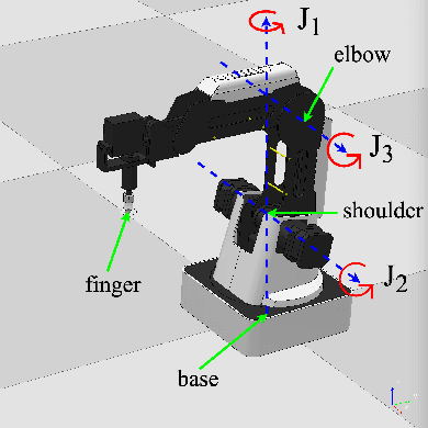 Figure 4 for Magnetic Field-Based Reward Shaping for Goal-Conditioned Reinforcement Learning