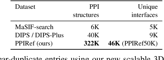 Figure 1 for Learning to design protein-protein interactions with enhanced generalization