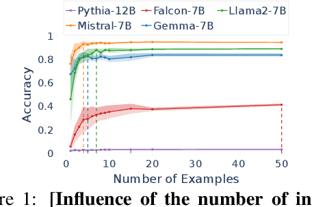 Figure 1 for Towards Reliable Latent Knowledge Estimation in LLMs: In-Context Learning vs. Prompting Based Factual Knowledge Extraction