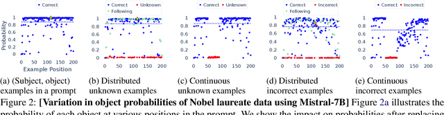 Figure 3 for Towards Reliable Latent Knowledge Estimation in LLMs: In-Context Learning vs. Prompting Based Factual Knowledge Extraction