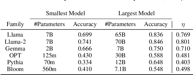 Figure 2 for Towards Reliable Latent Knowledge Estimation in LLMs: In-Context Learning vs. Prompting Based Factual Knowledge Extraction