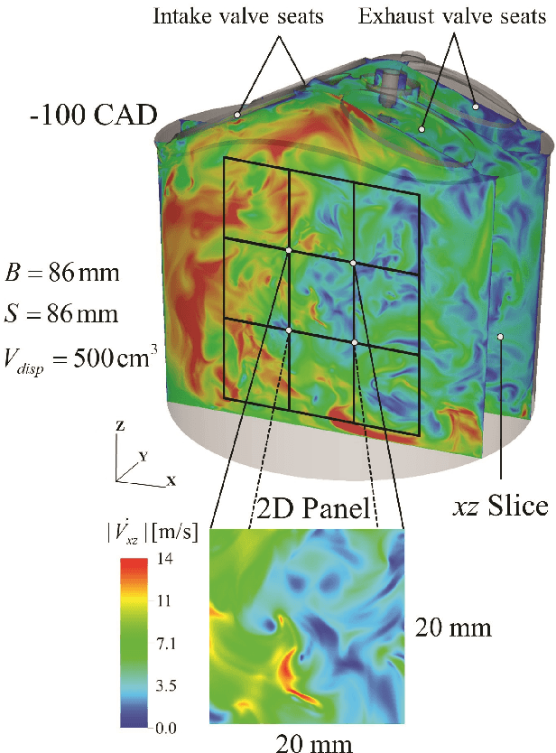 Figure 1 for Flow reconstruction in time-varying geometries using graph neural networks