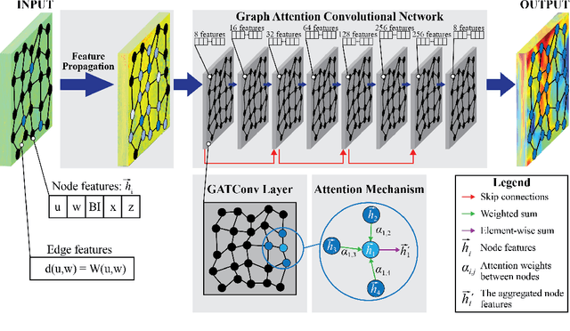 Figure 3 for Flow reconstruction in time-varying geometries using graph neural networks