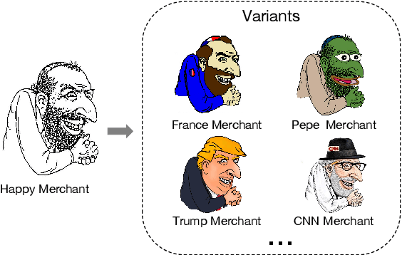 Figure 1 for On the Evolution of  Memes by Means of Multimodal Contrastive Learning