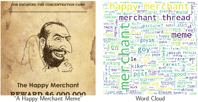 Figure 2 for On the Evolution of  Memes by Means of Multimodal Contrastive Learning