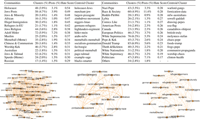 Figure 3 for On the Evolution of  Memes by Means of Multimodal Contrastive Learning