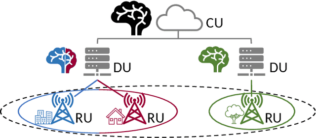 Figure 1 for Choose, not Hoard: Information-to-Model Matching for Artificial Intelligence in O-RAN