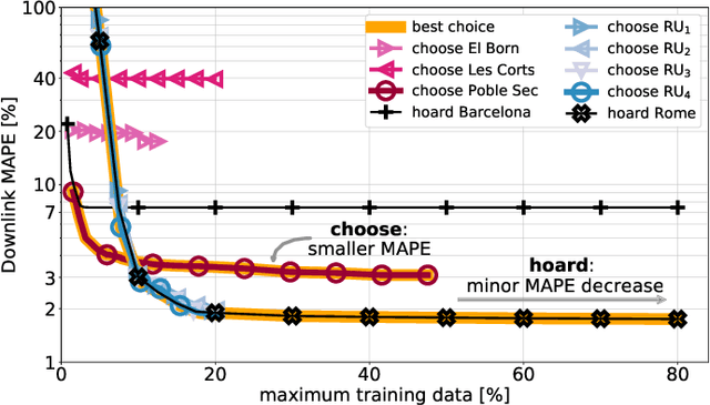 Figure 2 for Choose, not Hoard: Information-to-Model Matching for Artificial Intelligence in O-RAN