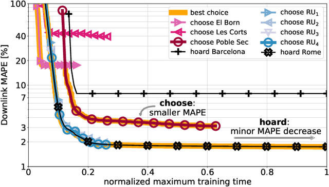 Figure 3 for Choose, not Hoard: Information-to-Model Matching for Artificial Intelligence in O-RAN