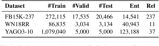 Figure 4 for Model-based Subsampling for Knowledge Graph Completion