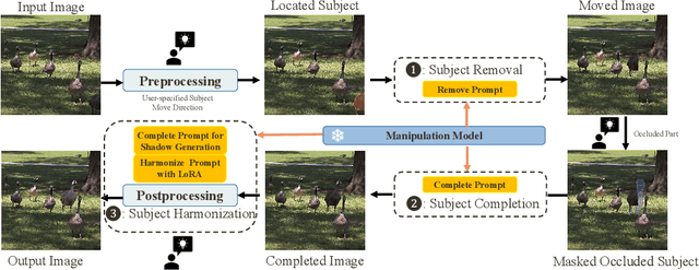 Figure 3 for Repositioning the Subject within Image