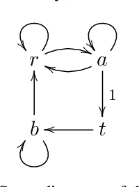 Figure 2 for Cluster automata
