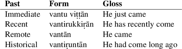 Figure 1 for Cluster automata